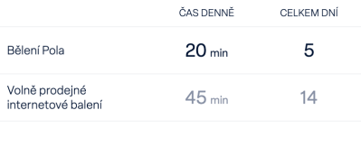 Rychlejší bělení